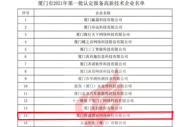 物通博聯(lián)獲評2021年第一批高新技術(shù)企業(yè)，再次榮獲“高新技術(shù)企業(yè)” 殊榮。