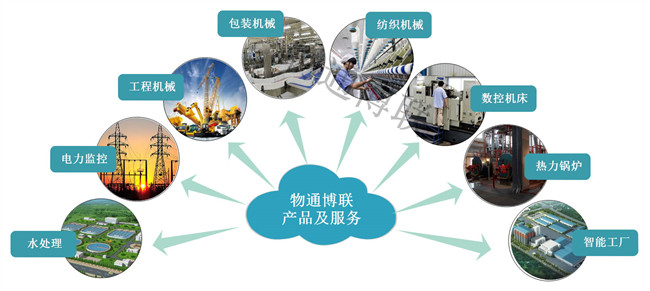 工業(yè)物聯(lián)網(wǎng)網(wǎng)關和工業(yè)路由器有什么區(qū)別