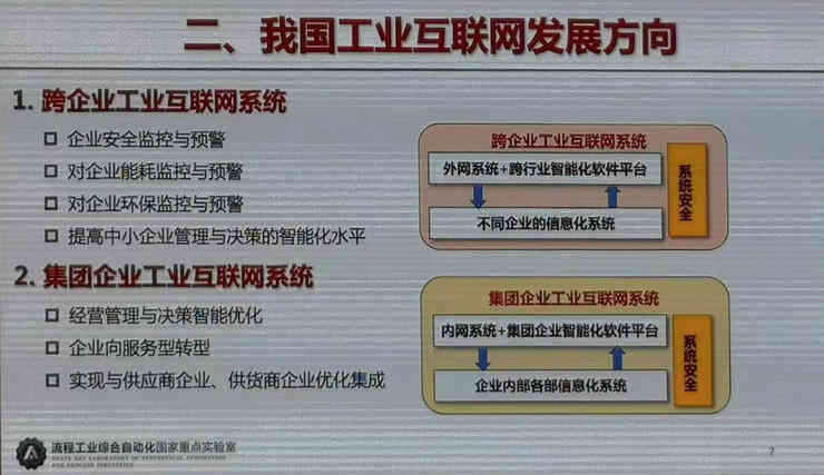 工業(yè)互聯(lián)網(wǎng)，工業(yè)物聯(lián)網(wǎng)